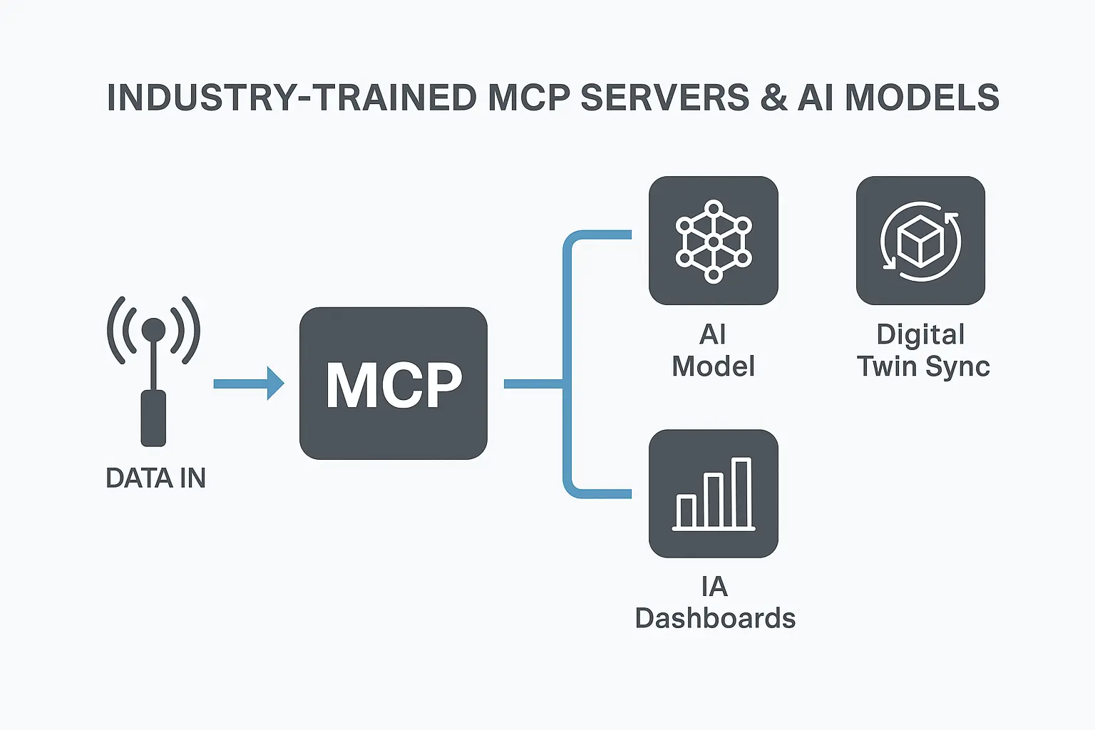 industrial technology platform, AI industrial intelligence, ERP integration Odoo Oracle Dynamics, MCP AI servers, digital twins industry, industrial analytics services, industrial IT infrastructure